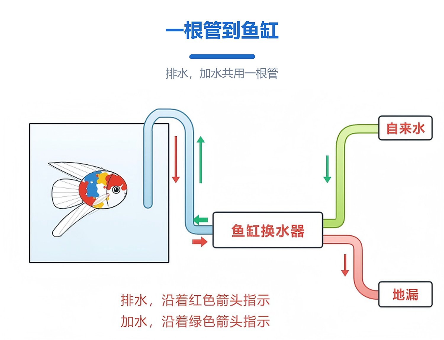 单管原理图