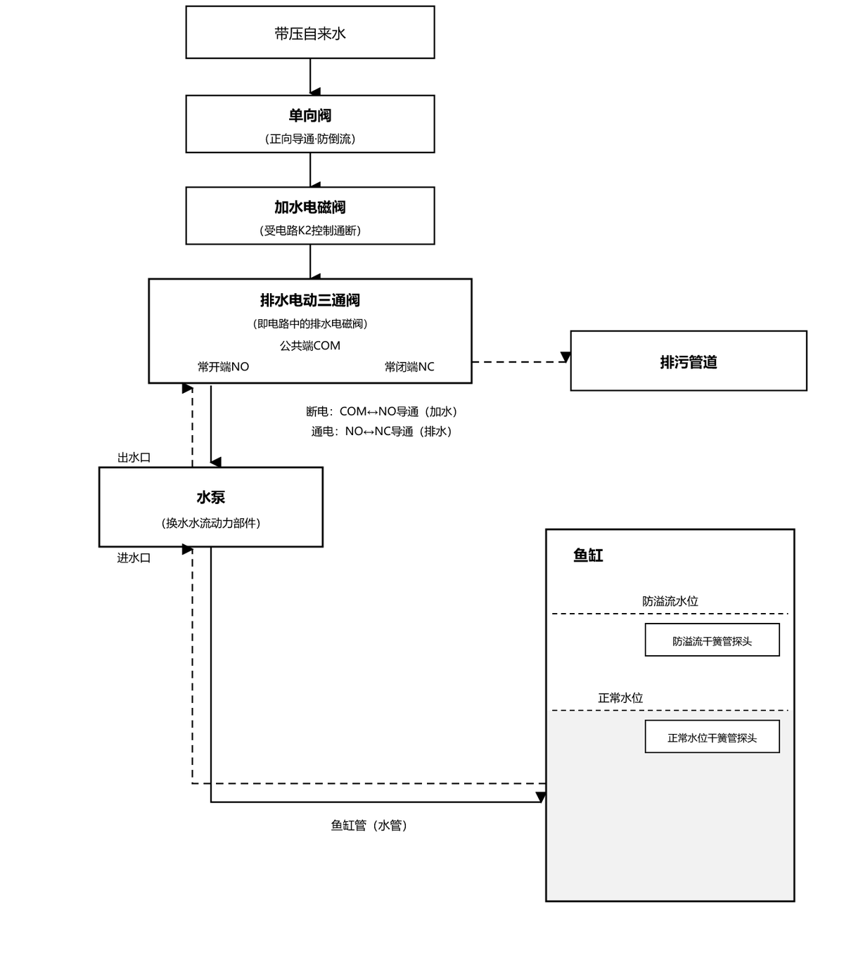 水路设计图