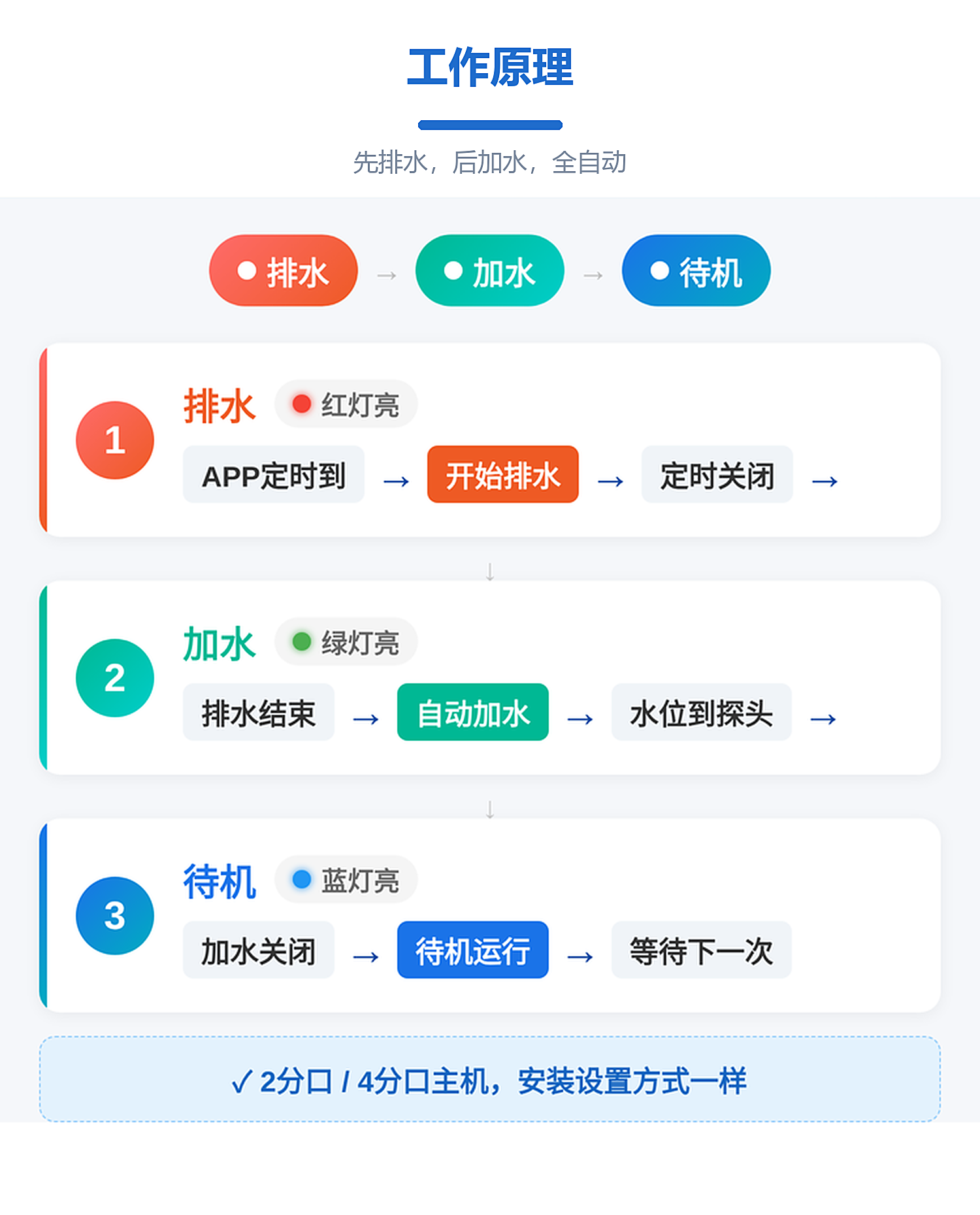 工作原理图